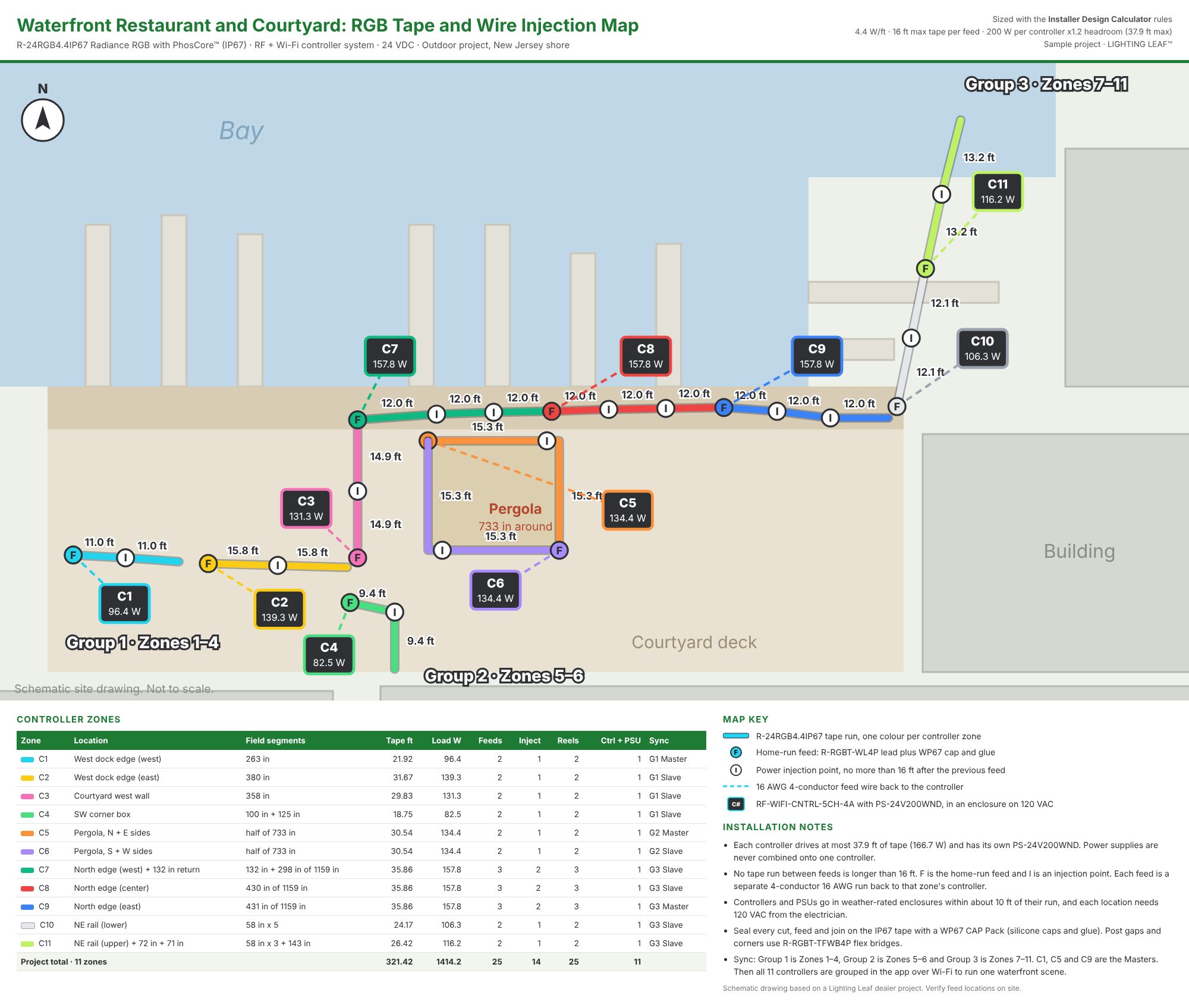 Outdoor RGB tape and wire injection map for a waterfront restaurant and courtyard, with 11 controller zones